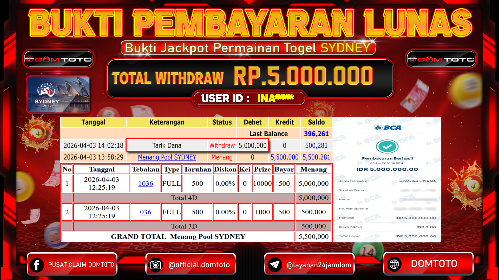 JACKPOT TOGEL POOL SYDNEY 03 APRIL 2026